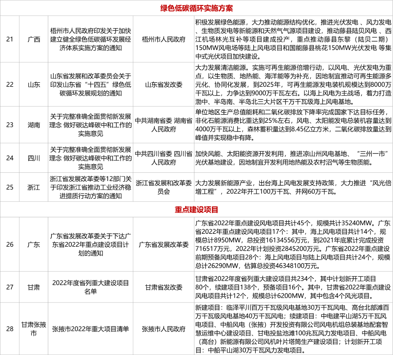 1649986746126603.png 風電圖4.png